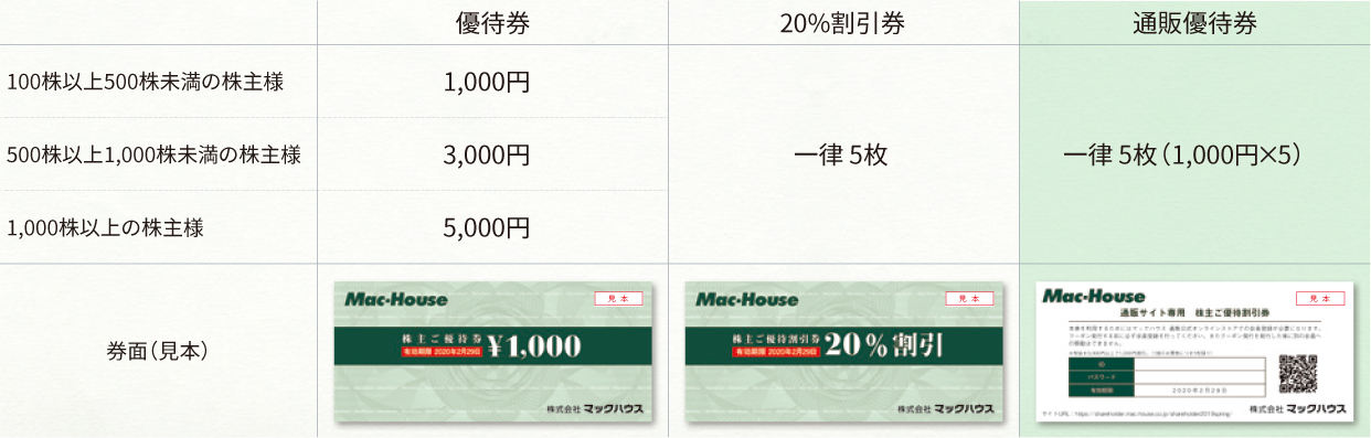 優待券
