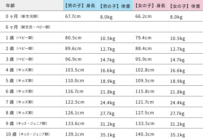 もう失敗したくない 子供服のサイズ選び 正しく選んで節約上手になろう Mac House Web Magazine