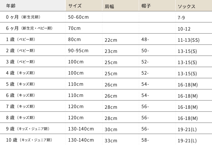 サイズ130