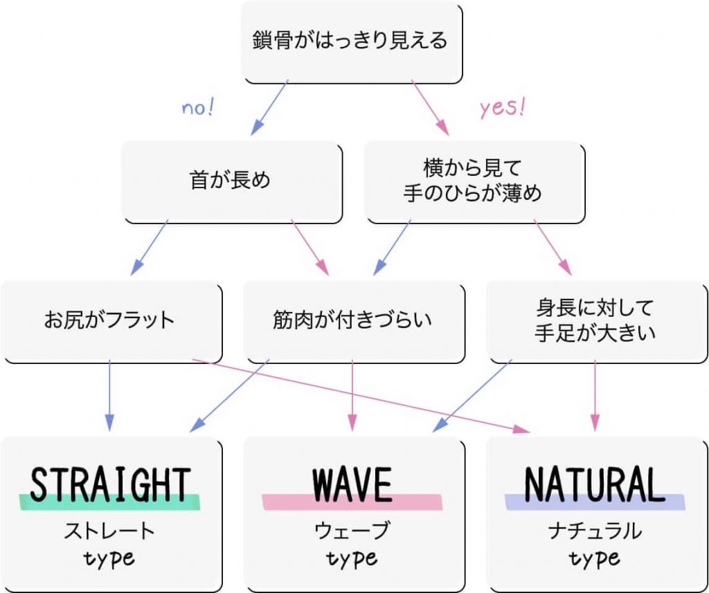 骨格診断チャート付き スタイル別似合う最新トレンド春コーデ9選 Mac House Web Magazine