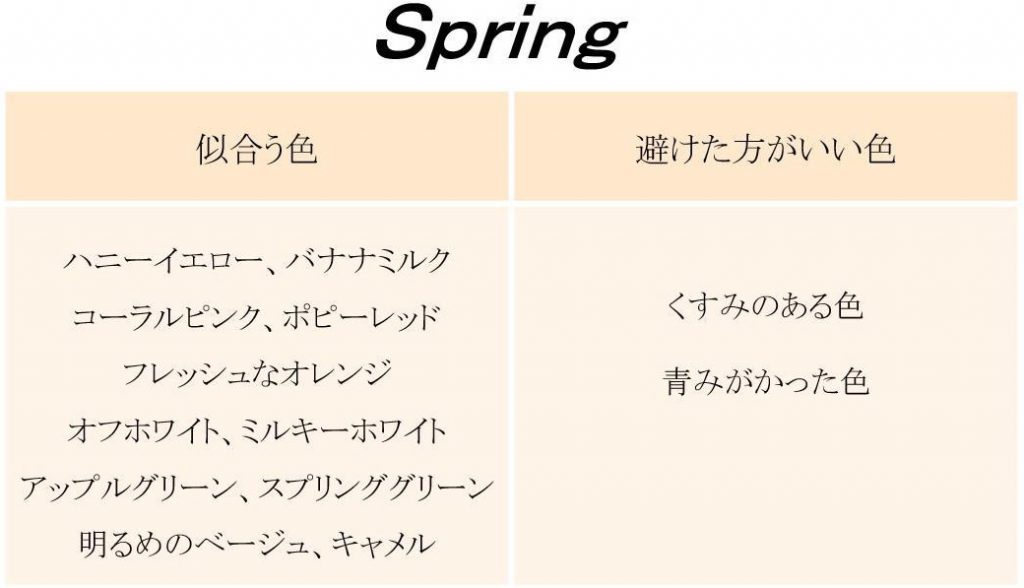似合う色はどれ？自分で診断できる「パーソナルカラー診断」│Mac